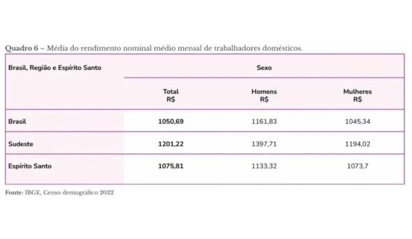 Homens Ganham Mais Que As Mulheres Ate No Trabalho Domestico Onde As Mulheres Sao Maioria Foto Divulgacaoatlas Das Mulheres No Es