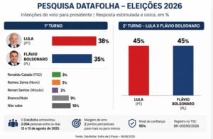 Pesquisa