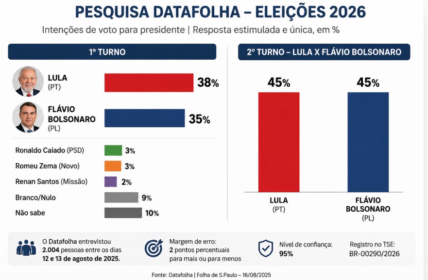 Pesquisa