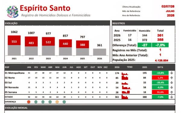 Grafico 1